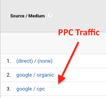 PPC Traffic in Google Analytics - Google CPC