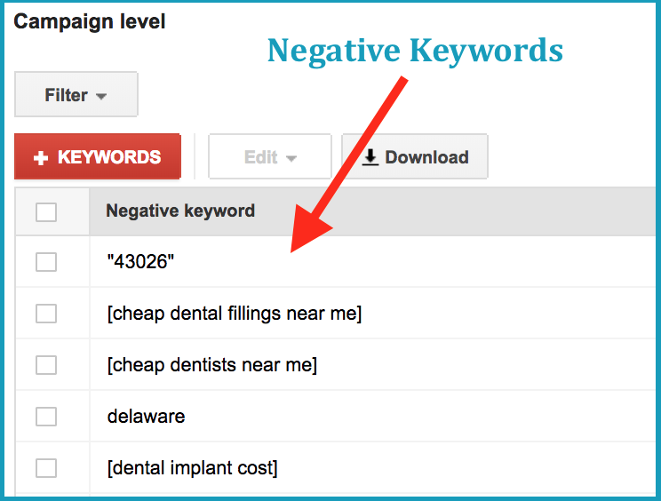 Google Adwords - Negative Keywords in Campaign