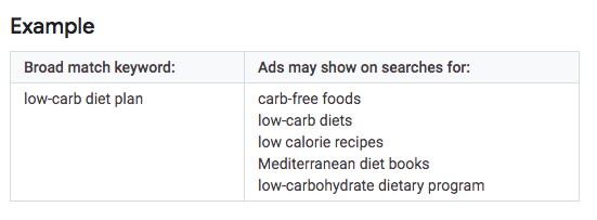 Broad Match Keyword Targeting on Google Ads