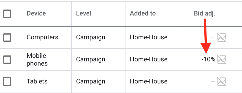 Device Bidding on Google Ads