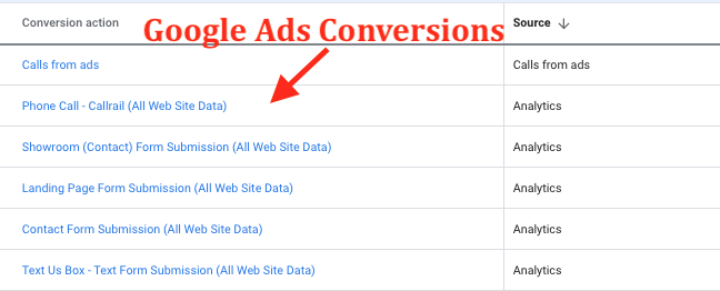 Google Ads Conversions