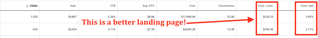 Landing Page Report in Google Ads