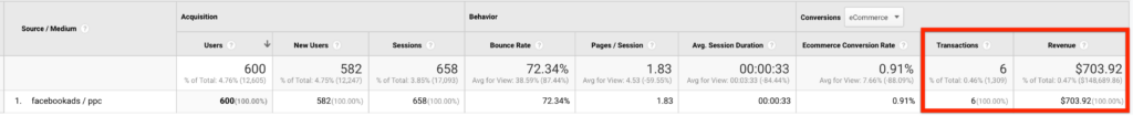 Google Analytics Data Discrepancies with Facebook Ads