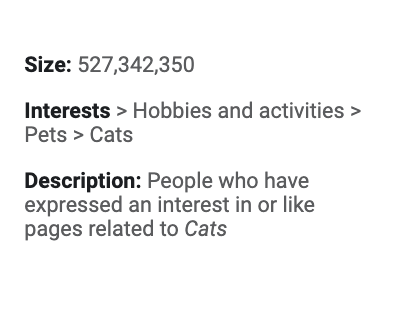 Interest Targeting on Facebook Ads for Cats