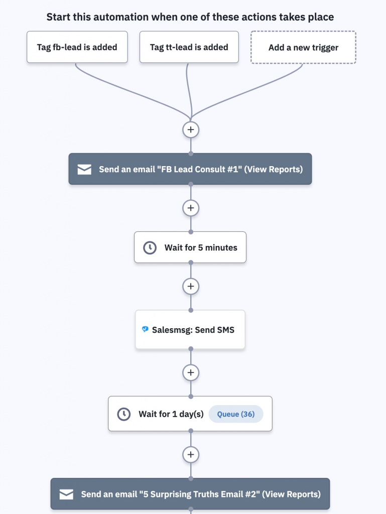 Marketing Automation for Senior Living Communities